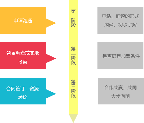 物流公司排名遙遙領(lǐng)先，物流公司加盟就選鑫豫通